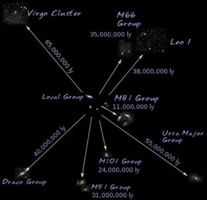   ? , , , Aura, Event Horizon Telescope,  , , 