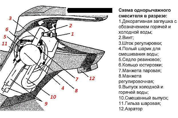 Ремонт шарового смесителя - Смеситель, Ремонт, Строительство, Длиннопост