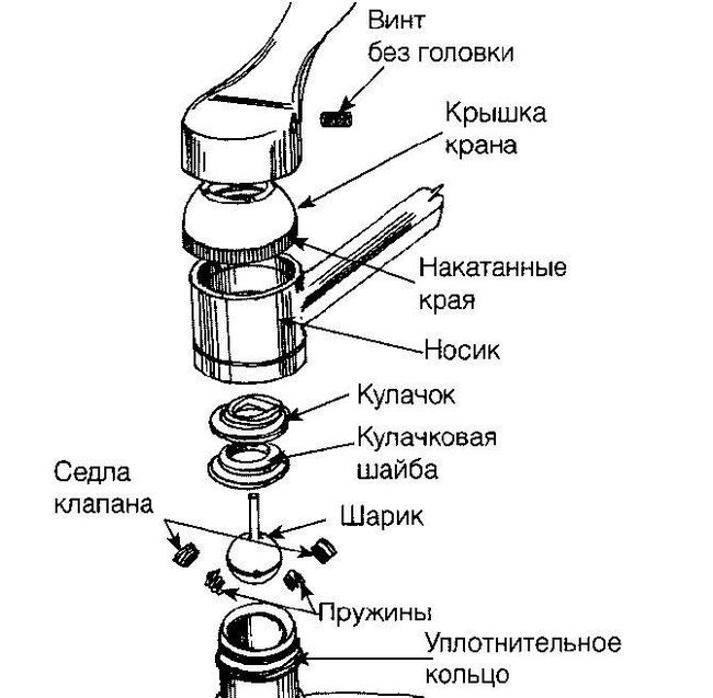 Простой ремонт своими руками: как разобрать однорычажный смеситель