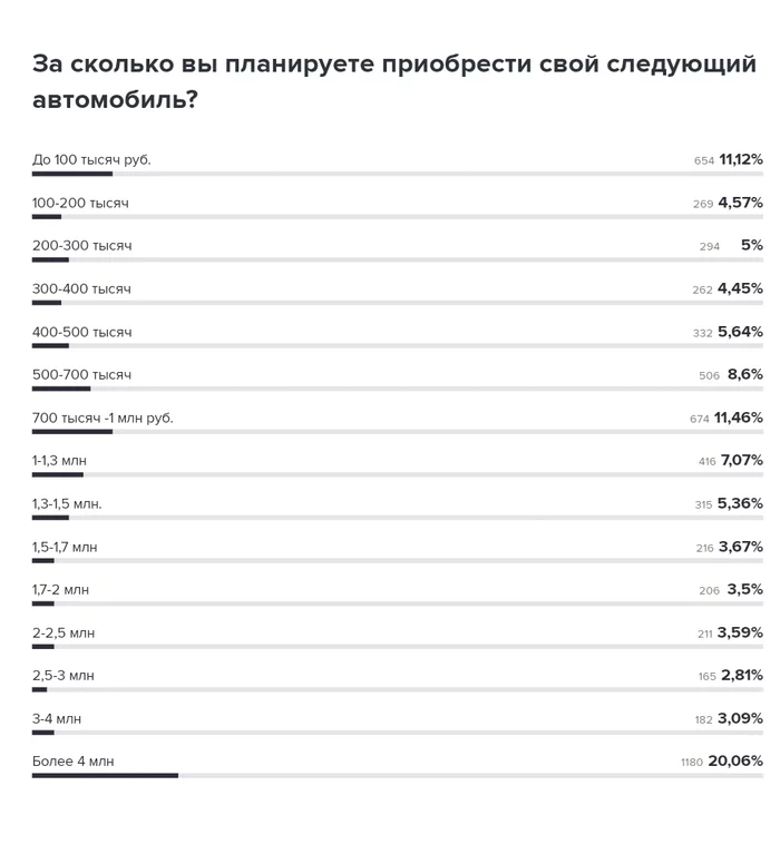 SUDDENLY...Russia, are you really poor? - Vote, Buying a car, Screenshot