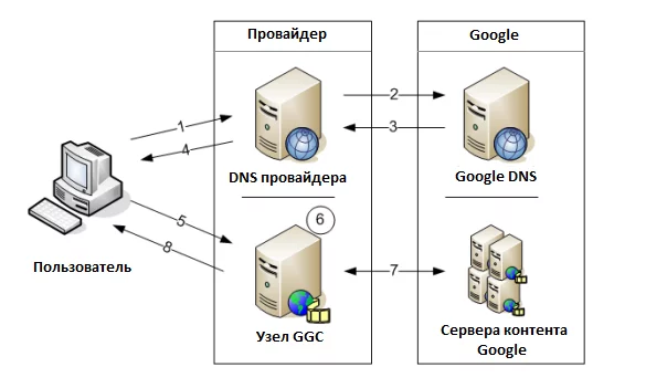 Продолжение умерщвления Интернета? - Google, Cache, Роскомнадзор, Смерть, Интернет, Сети