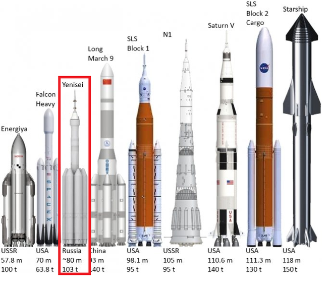   "-1"    1   -  25  ,  Falcon Heavy  SpaceX , , , -,  , SpaceX, Falcon Heavy, , 