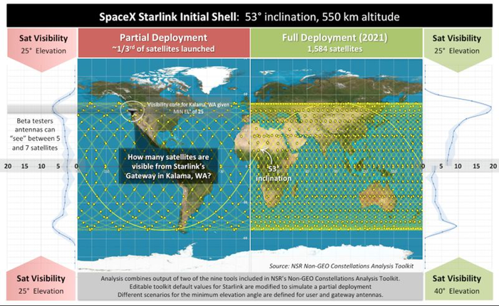  Starlink  SpaceX. ,   . .3 Starlink, SpaceX,  , , 