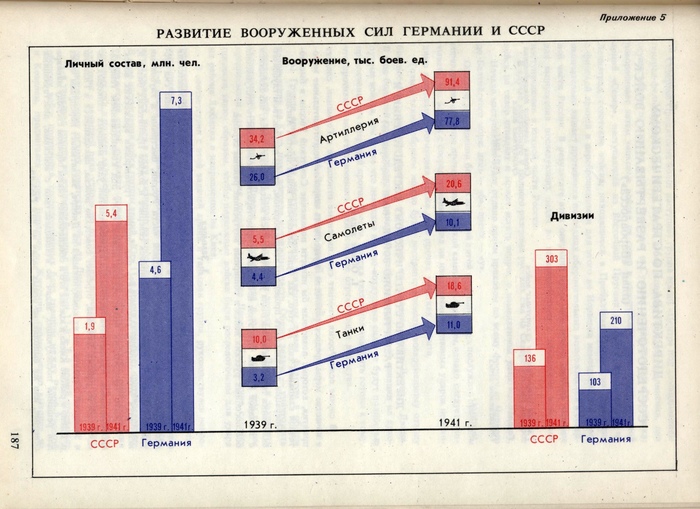 Карты схемы великой отечественной войны