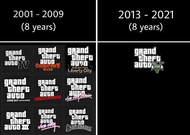 Sad - Gta, Gamers