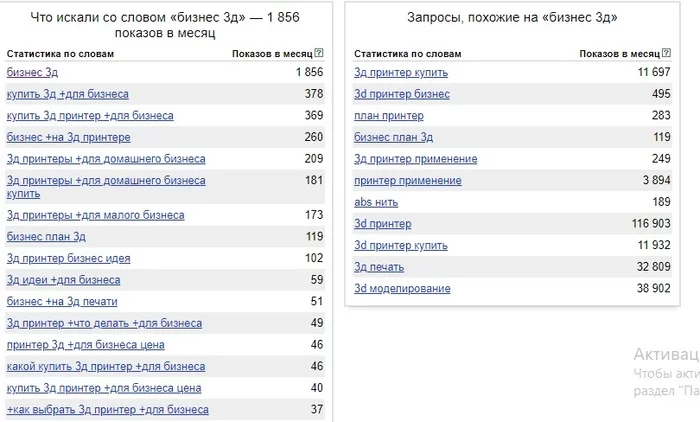 Поговорим о начале заработка? Бизнес модель с 3д принтером - Моё, Бизнес, 3D печать, 3D принтер, Заработок, Легкие деньги, Длиннопост