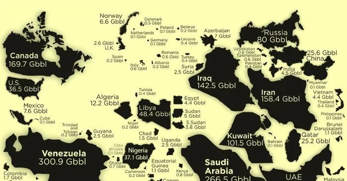 Oil reserves - Oil, Country, Scheme