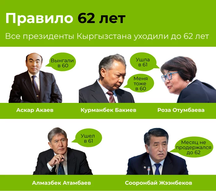 Presidents of Kyrgyzstan - Kyrgyzstan, The president, Humor, Politics, Protests in Kyrgyzstan