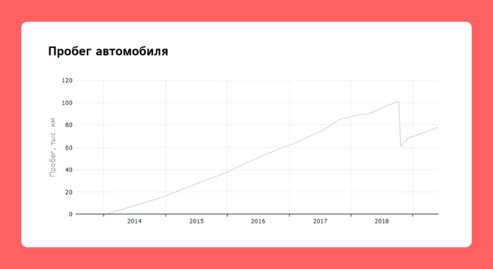 Как купить подержанный автомобиль и не пожалеть об этом (с историями пикабушников) Длиннопост