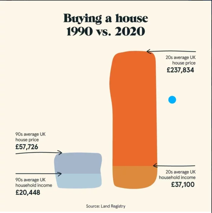 Housing issue - The property, Mortgage, High prices, 9GAG, Screenshot