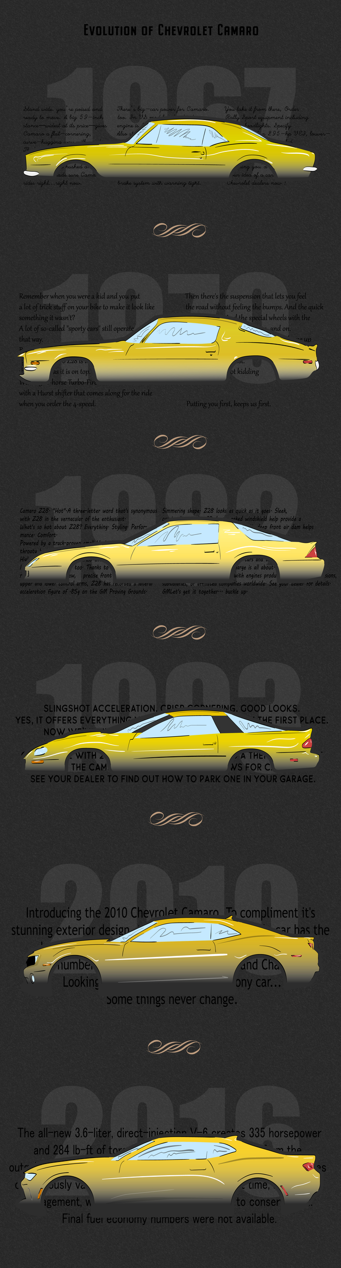  Chevrolet Camaro (1967-2020)