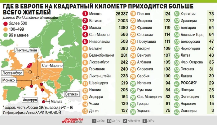 Population per kilometer - Infographics, Population, Europe, Images