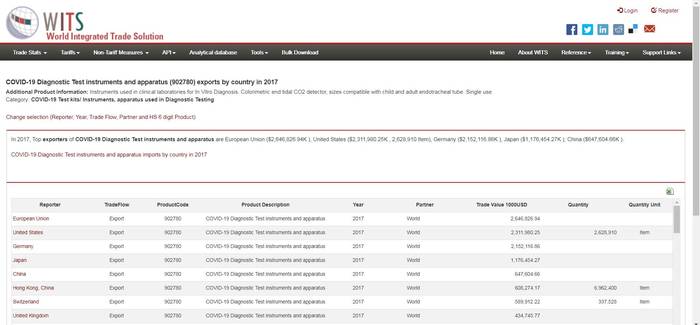 The World Bank and COVID-19 - My, Coronavirus, Diagnostics