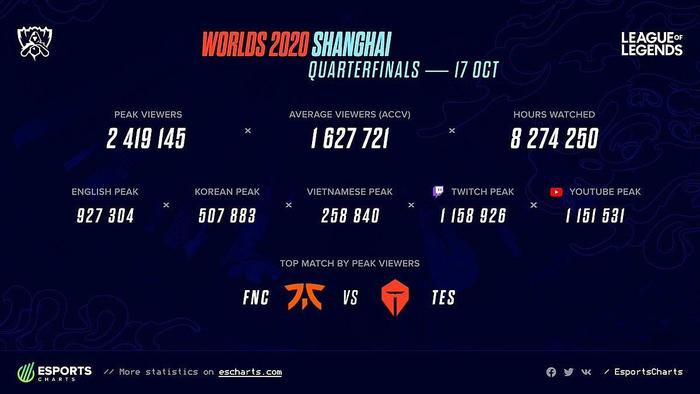   Worlds 2020  Fnatic  Top Esports     ,  - The Interantional 2019 League of Legends, , MOBA, 