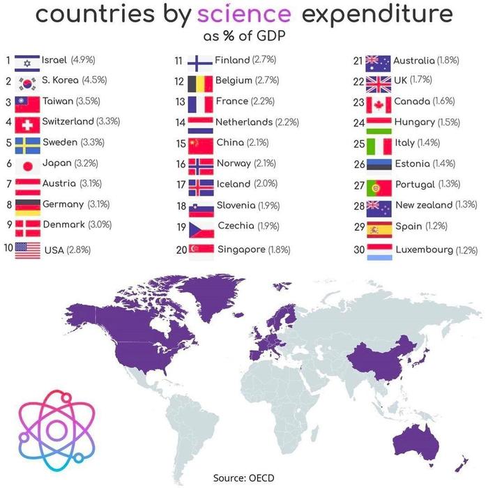 рейтинг стран по расходам на науку 2020. Смотреть фото рейтинг стран по расходам на науку 2020. Смотреть картинку рейтинг стран по расходам на науку 2020. Картинка про рейтинг стран по расходам на науку 2020. Фото рейтинг стран по расходам на науку 2020 рейтинг стран по расходам на науку 2020. Смотреть фото рейтинг стран по расходам на науку 2020. Смотреть картинку рейтинг стран по расходам на науку 2020. Картинка про рейтинг стран по расходам на науку 2020. Фото рейтинг стран по расходам на науку 2020