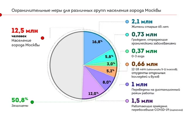 Someone messed up - My, Politics, Infographics, Statistics