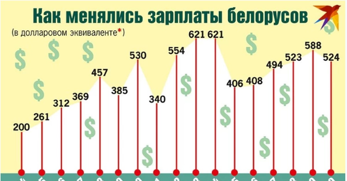 Какая пенсия в беларуси 2024