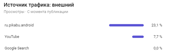 Пикабу любит Артемиса - Моё, Пикабу, Карты таро, Философия, Психология, Магия, Мистика, Эзотерика, Политика, Руны