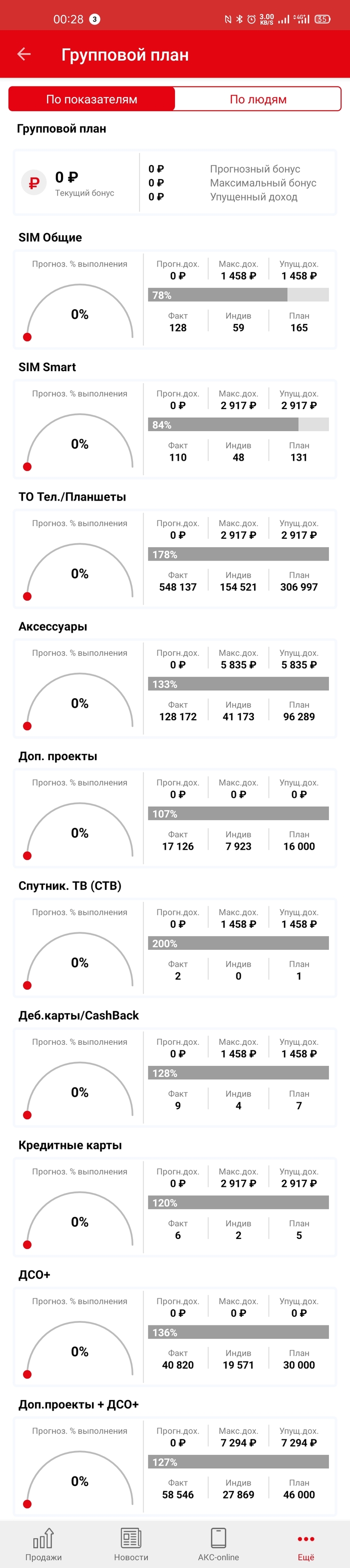 Ао РТК: истории из жизни, советы, новости, юмор и картинки — Все посты |  Пикабу