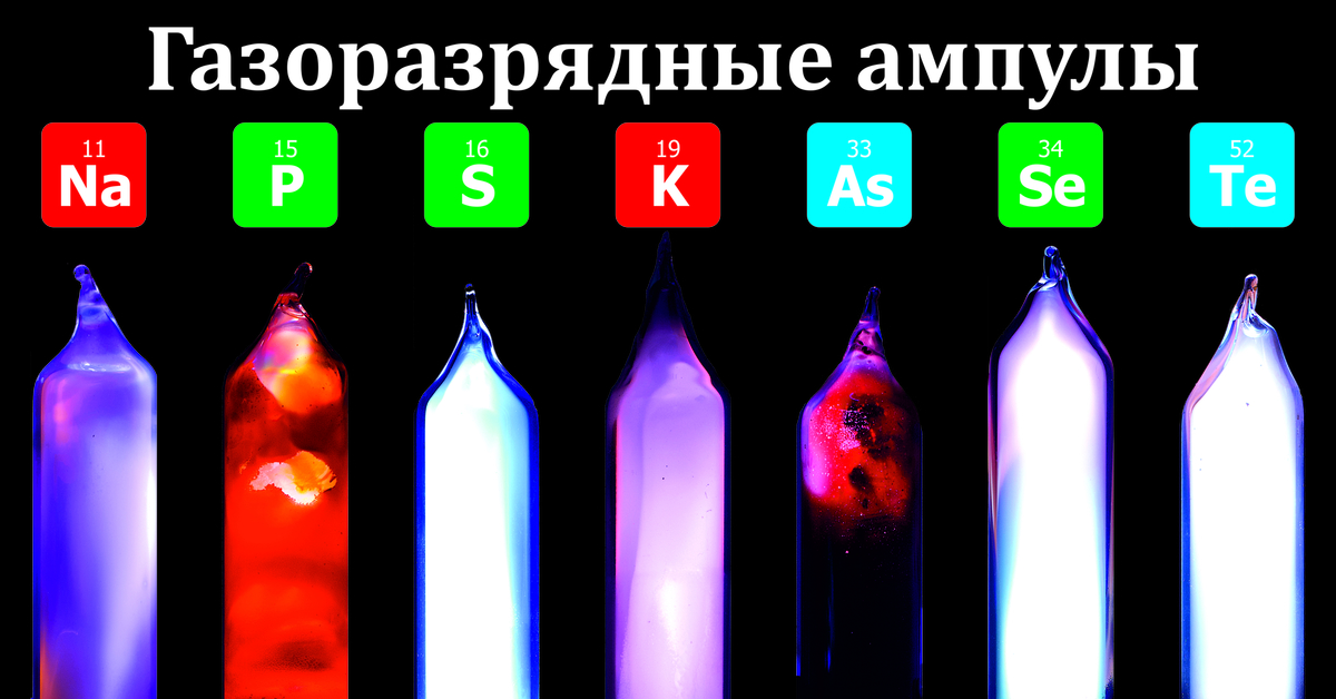 Инертные газы картинки