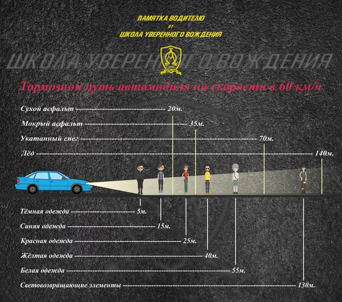 Памятка водителю - Моё, Тормозной путь, Памятка, Вождение