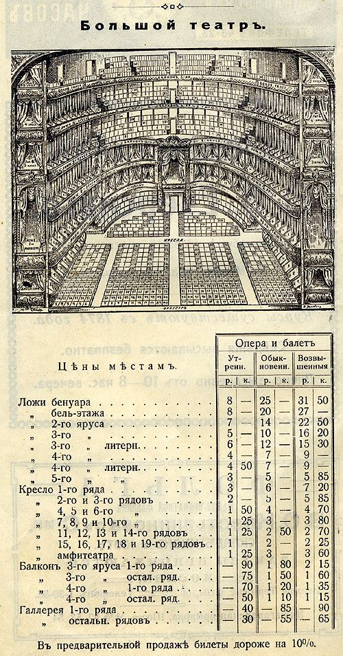 Who can live well in Rus'? How much did you earn and how much did you spend in pre-revolutionary Russia? - My, Story, История России, Российская империя, Everyday life, Pre-revolutionary Russia, Prices, Longpost