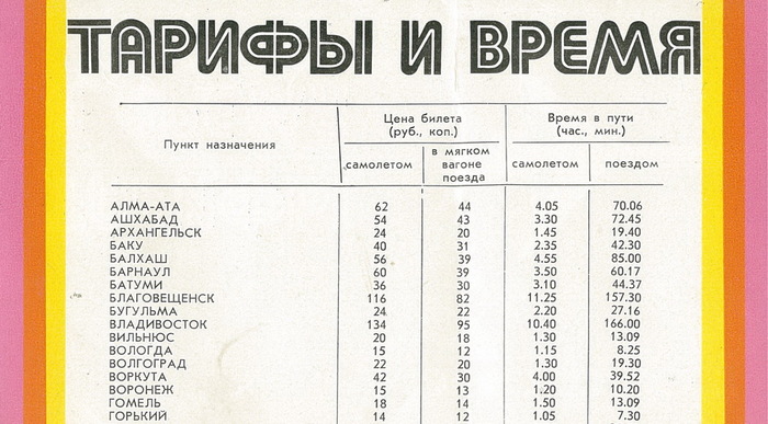 Сапсан или самолет до питера что быстрее. Смотреть фото Сапсан или самолет до питера что быстрее. Смотреть картинку Сапсан или самолет до питера что быстрее. Картинка про Сапсан или самолет до питера что быстрее. Фото Сапсан или самолет до питера что быстрее