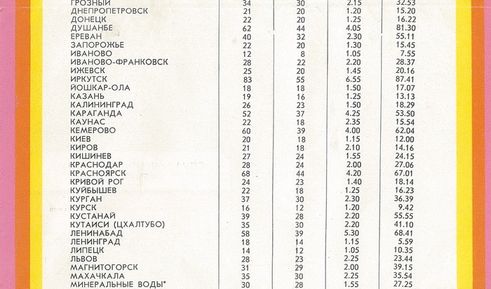 Сапсан или самолет до питера что быстрее. Смотреть фото Сапсан или самолет до питера что быстрее. Смотреть картинку Сапсан или самолет до питера что быстрее. Картинка про Сапсан или самолет до питера что быстрее. Фото Сапсан или самолет до питера что быстрее