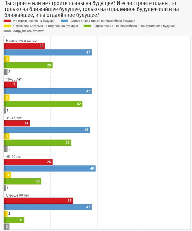 Future plans - Survey, Media and press, Russia, Plans for the future, Longpost