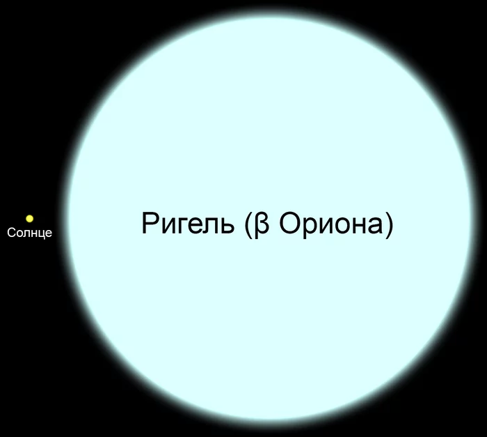 7 фактов о звезде Ригель в созвездии Ориона Астрономия, Ригель, Звезда, Длиннопост