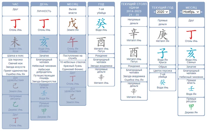 Ba Zi. What is this? - My, Esoterics, Metaphysics, Astrology, Self-knowledge, Self-identification, The purpose, Magic, Tarot cards, Longpost