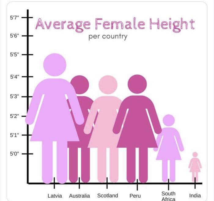 Just an average Latvian the size of Godzilla - Reddit, Female, Growth, Women