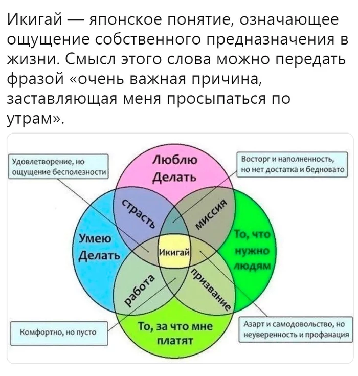 Икигай - Философия, Картинка с текстом, Предназначение