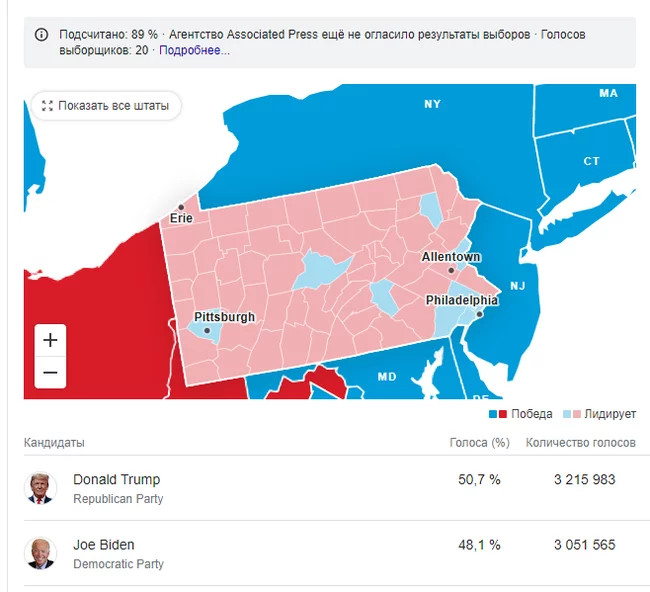 So, how's the HUGE gap in Pennsylvania? - My, Politics, Donald Trump, Elections, US elections, Joe Biden, USA, Longpost