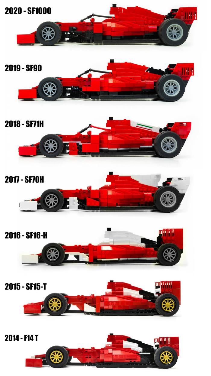    1  Ferrari  2014  2020  ,  1, , LEGO, Ferrari, Reddit, , 