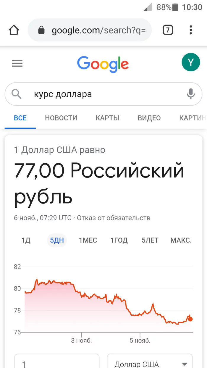 Post #7815721 - Dollar rate, Ruble, Economy