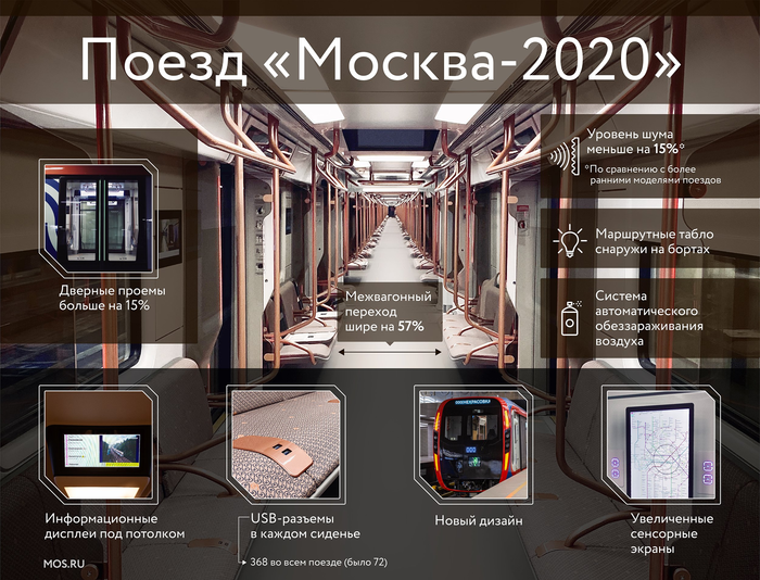 Вагоны московского метро. Новый поезд Москва-2020 уже запущен