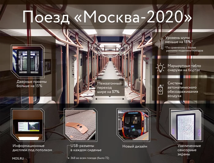 Moscow metro carriages. - Metro, Moscow, 2020, Railway carriage, Video