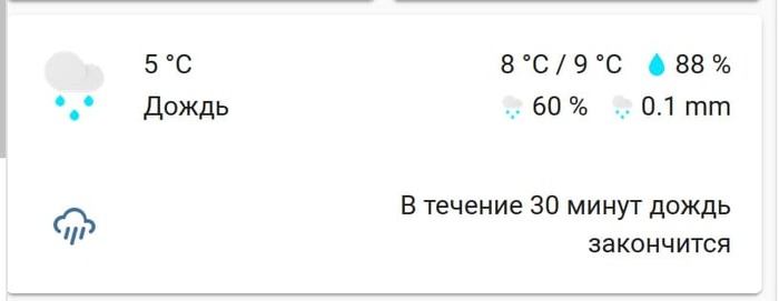 Rain forecast from Yandex in Home Assistan - My, Home assistant, Smart House