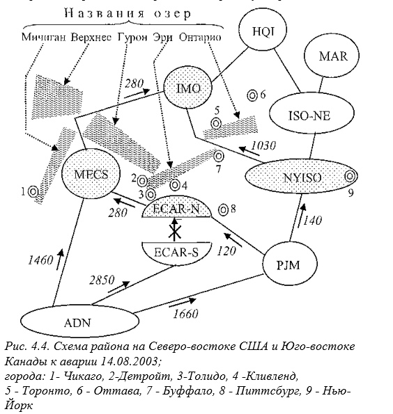 Блэкаут. США, 2003 - Моё, Cat_cat, История, США, Авария, Мат, Длиннопост, Блэкаут