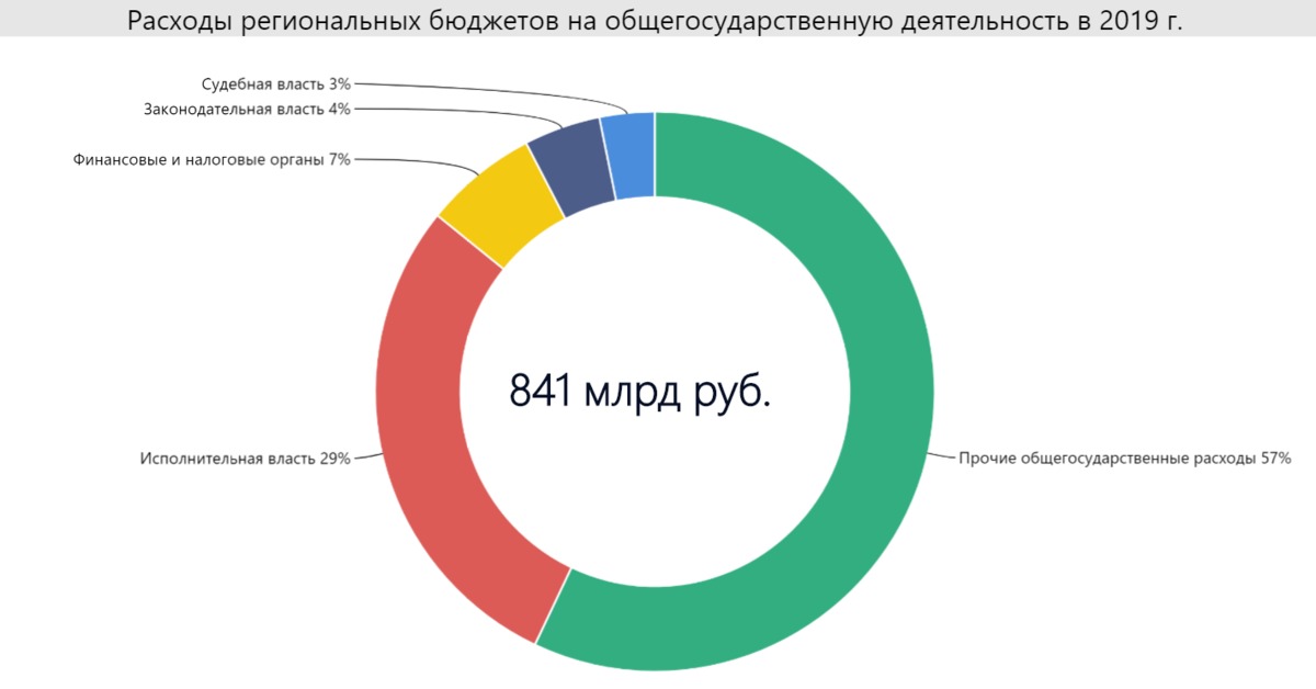 Сколько бюджетников. Число бюджетников в России. Сколько бюджетников в России. Численность бюджетников в России. Статистика бюджетников.