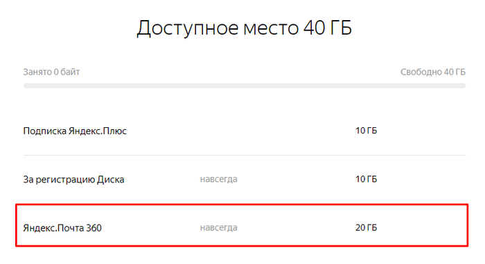 20 ГБ на Яндекс.Диске бесплатно и навсегда Яндекс, Яндекс Диск, Халява, Раздача, Длиннопост