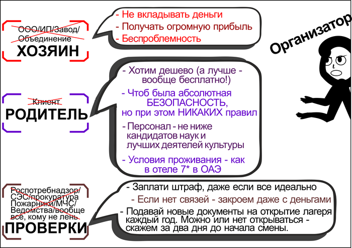 1605445457160356932 детский лагерь что там делают