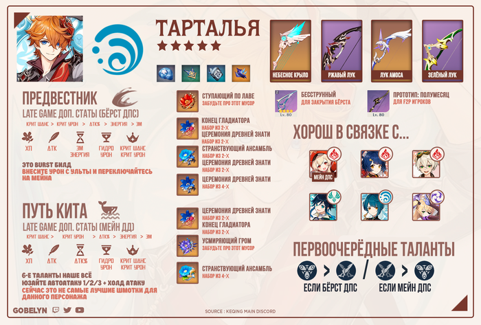 ���� �� ��������