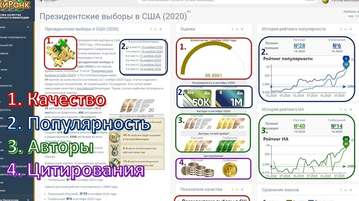 Extension for Chrome and Firefox for assessing the quality of information on Wikipedia - My, Wikipedia, Firefox, Google chrome, Chrome extension, Javascript, Visualization, Big Data, open data, Internet, Video