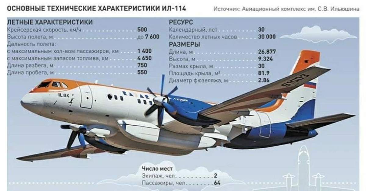 Скорость самолета ан. Ил-114-300. Ил-114 ТТХ. Диаметр фюзеляжа ил-114. Ил-114 300 пассажирский самолёт.