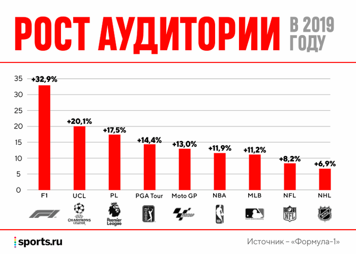 Что быстрее наскар или формула 1. Смотреть фото Что быстрее наскар или формула 1. Смотреть картинку Что быстрее наскар или формула 1. Картинка про Что быстрее наскар или формула 1. Фото Что быстрее наскар или формула 1