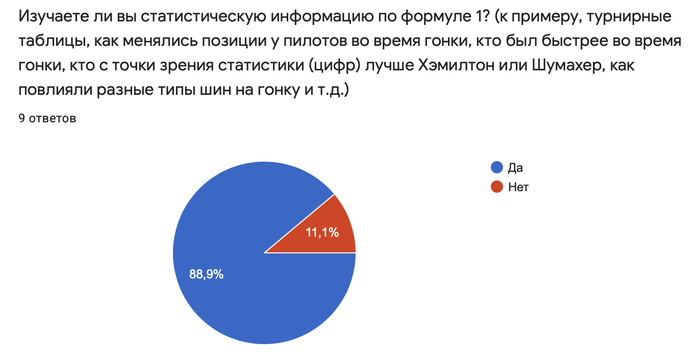 Что быстрее наскар или формула 1. Смотреть фото Что быстрее наскар или формула 1. Смотреть картинку Что быстрее наскар или формула 1. Картинка про Что быстрее наскар или формула 1. Фото Что быстрее наскар или формула 1