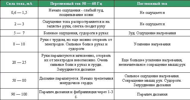 Answer to the question: What kills: current or voltage - Electronics, Electricity, Voltage