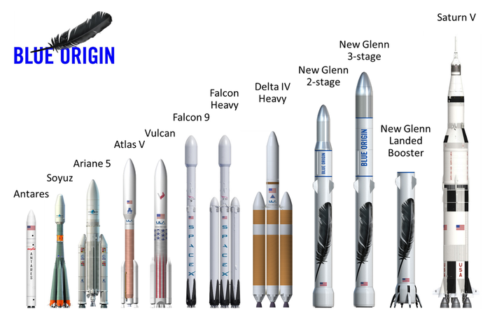          Blue Origin      Blue origin,  , , , -, , , New Glenn, Amazon, SpaceX, 